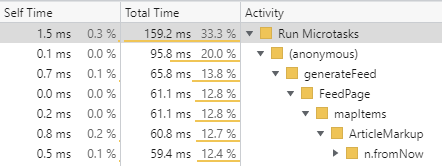 Showing CPU usage by JavaScript functions